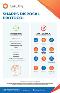 sharps disposal protocol